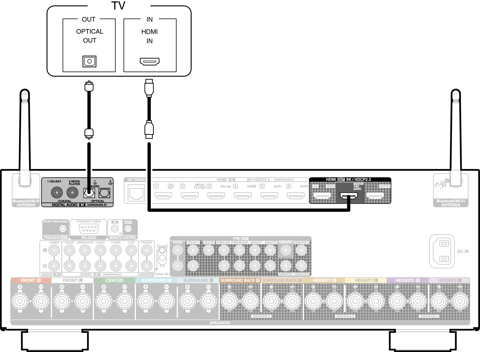 Conne HDMITV2 X38E2